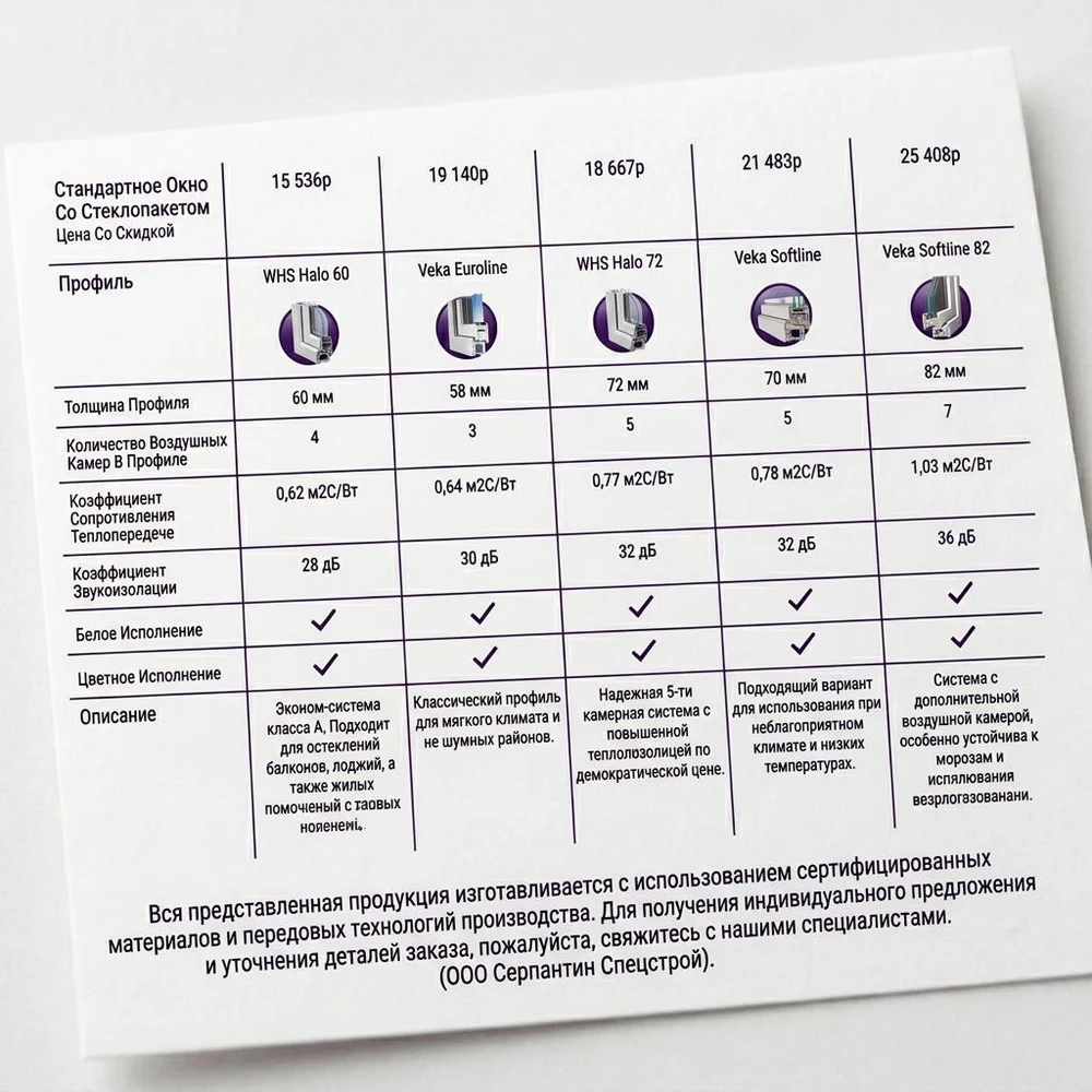 Как выбрать стеклопакет?